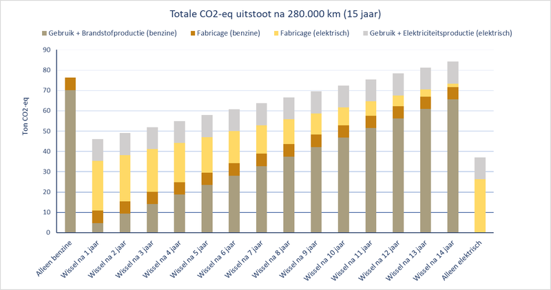 pag19_img2_uitstoot_auto.width-800