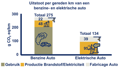 pag_19_img1_benzine_vs_elektrisch.width-800
